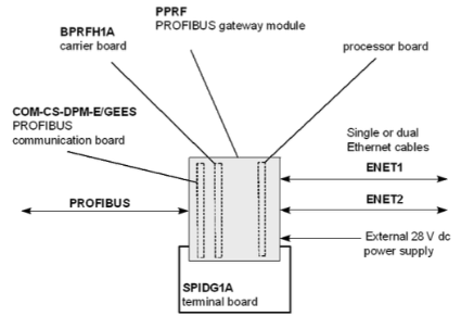 PCNO Simplified Hardware Diagram