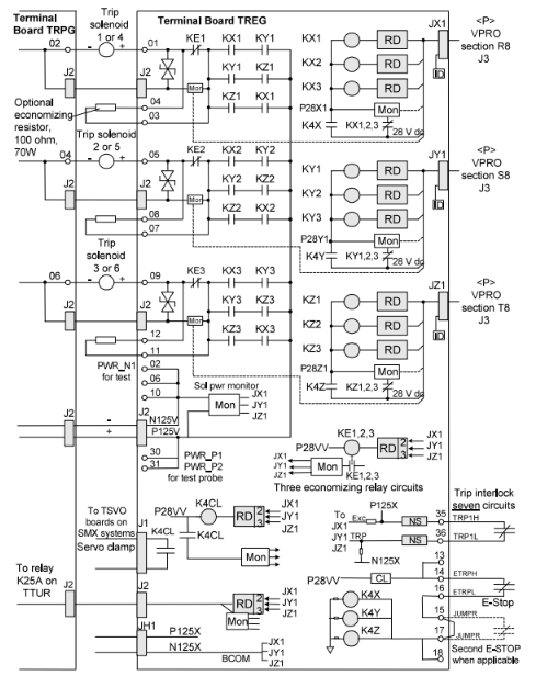 TREG Board Trip Interlocks and Trip Solenoids