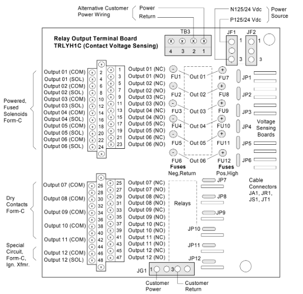 TRLYH1C Terminal Board Wiring